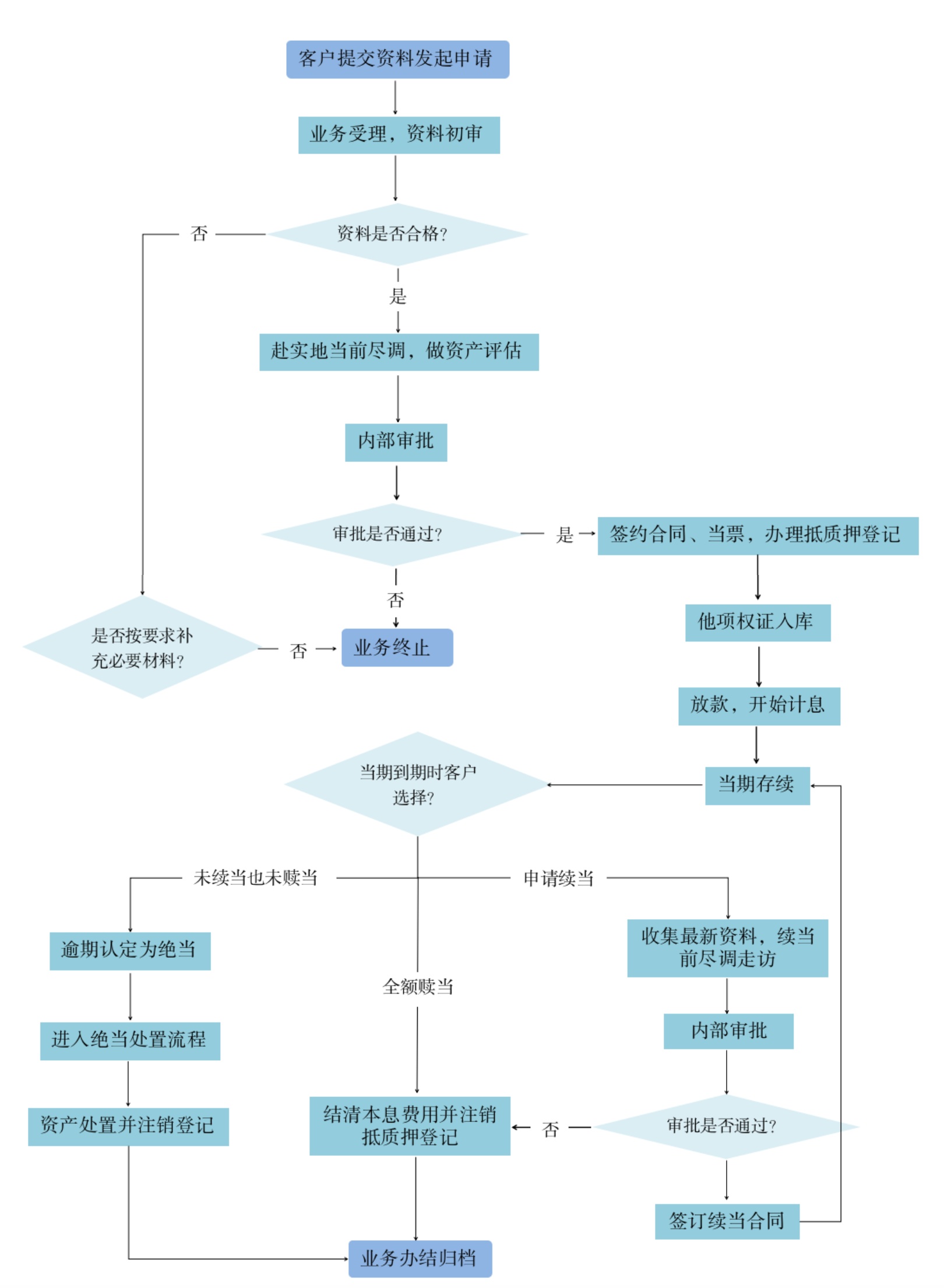 流程图全图.jpg
