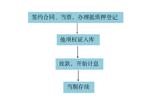 阶段2.png