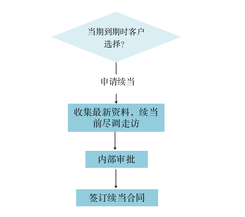 阶段3.png