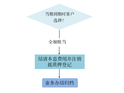 阶段4.png